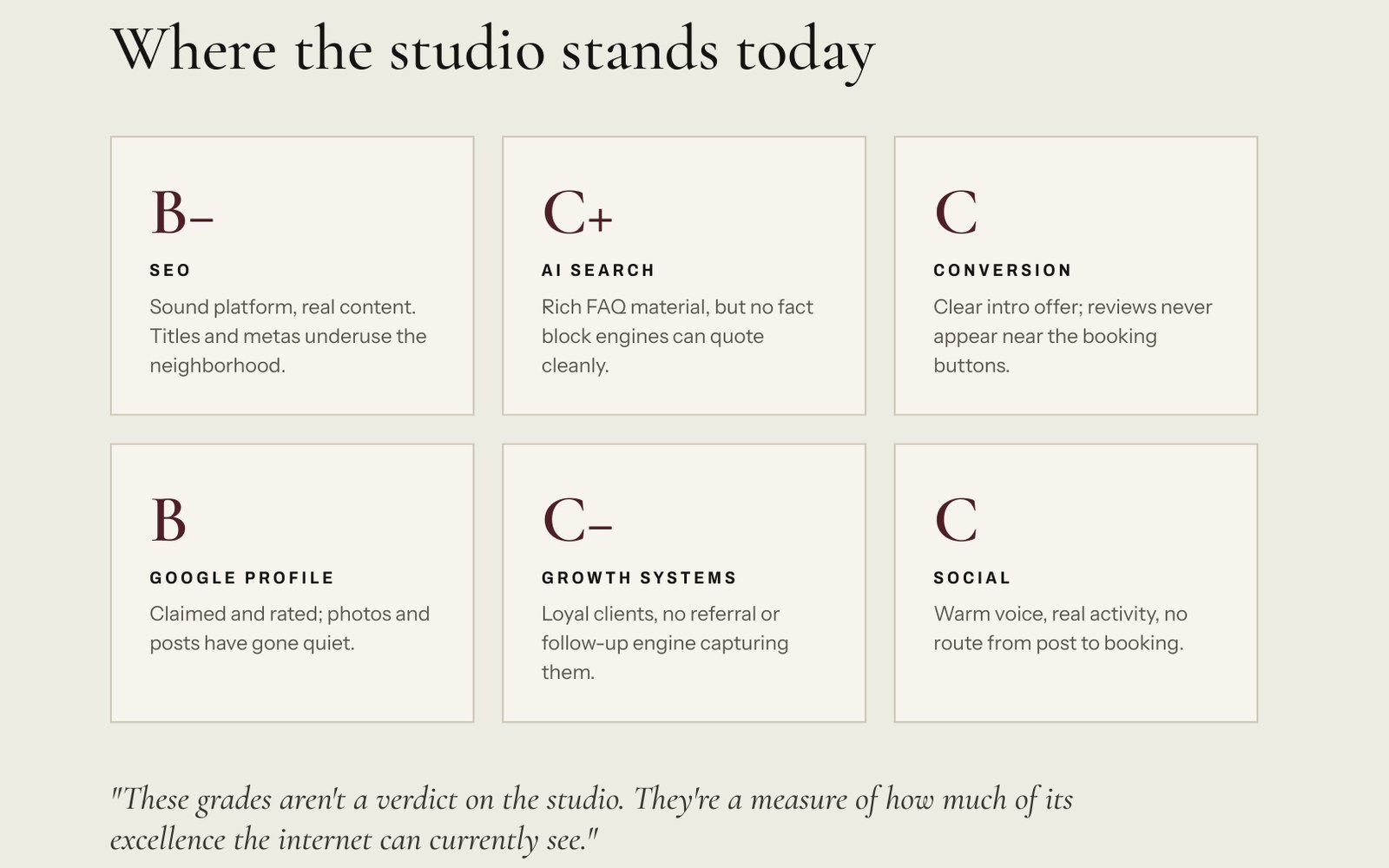 A Salt and Sage sample audit scorecard grading SEO, AI search, conversion, and Google profile