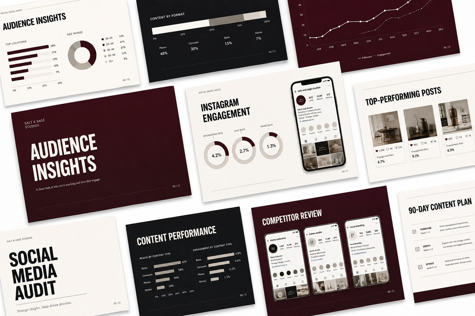 Sample pages from a Salt and Sage Social Media Strategy Audit: audience insights, engagement, content performance, and the content plan